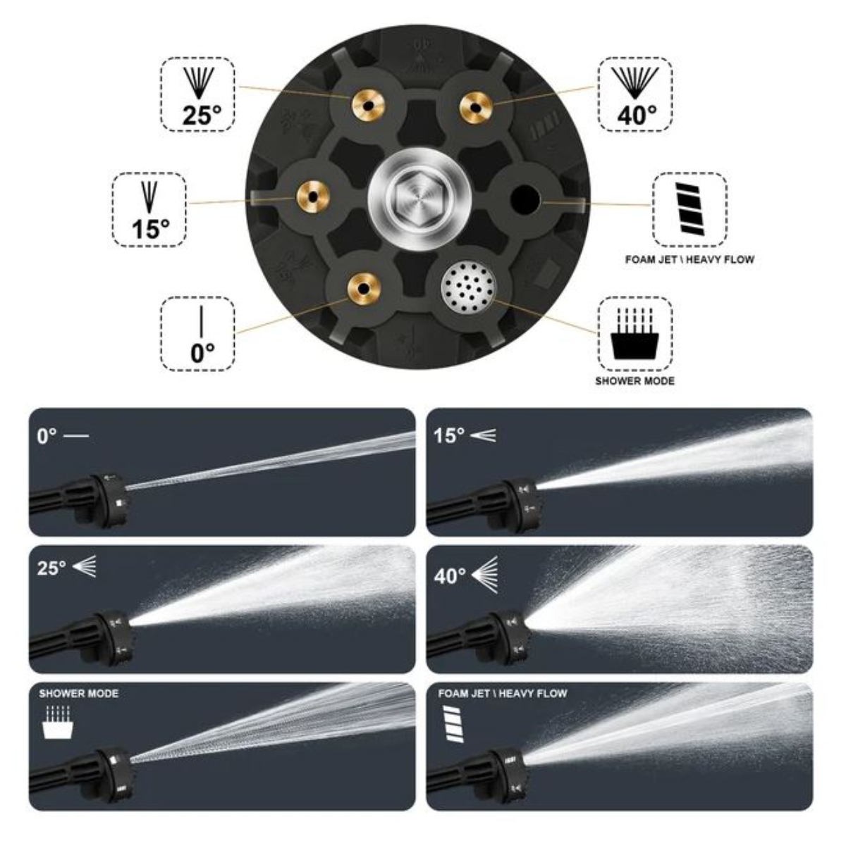 Miniatura 5 de Cabeza Boquilla para Hidrolavadora 6en 1
